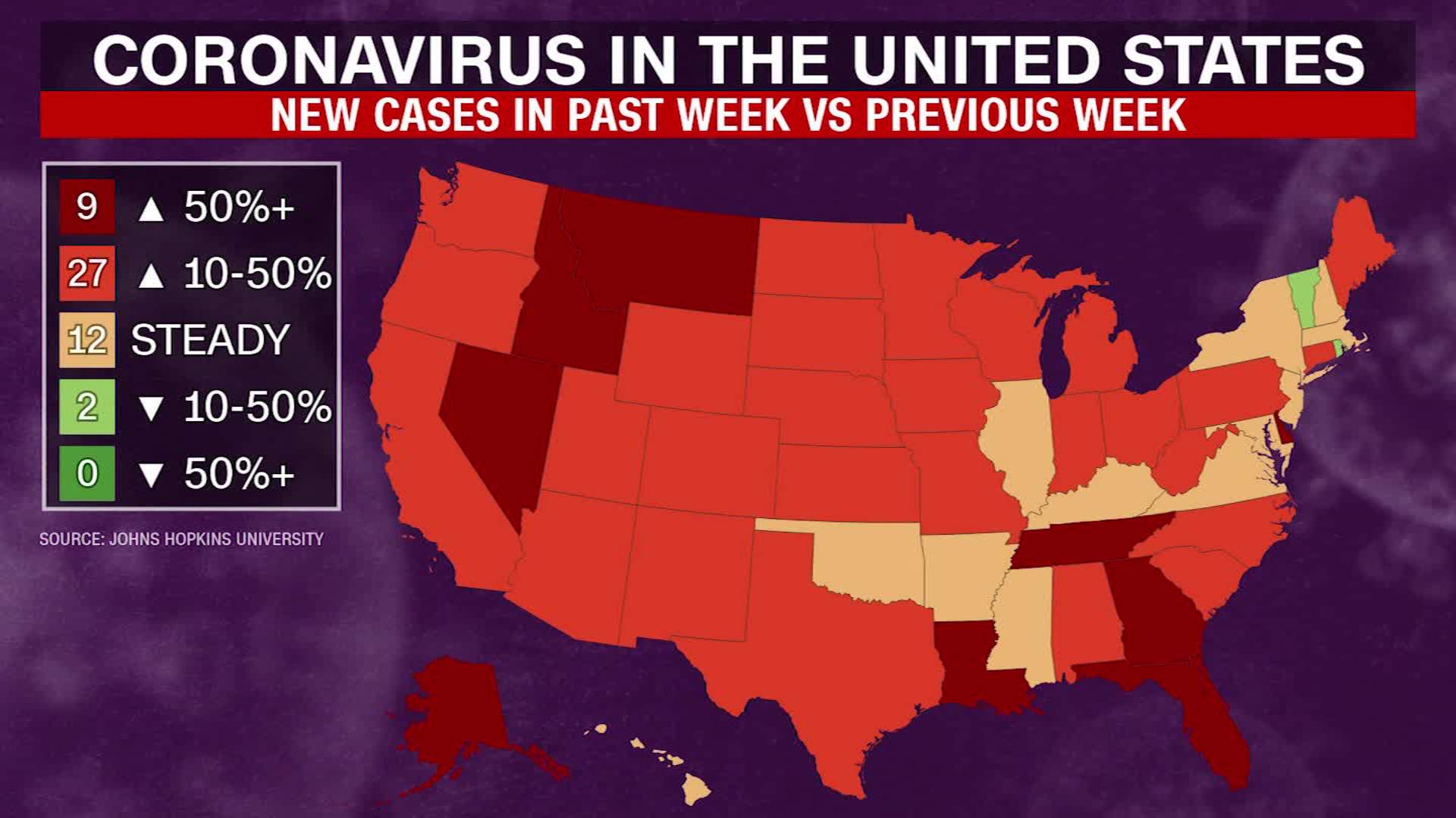 US sees record COVID-19 cases, hospitalizations on Sunday as pandemic continues surging